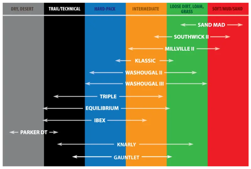 Kenda K774 Ibex Rear Tire - 90/100-16 4Pr 52M Tt 129K1061 1