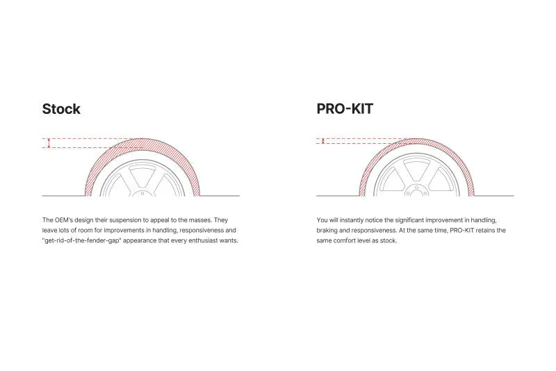 Eibach Pro-Kit For 14-18 Ford Transit Connect 2