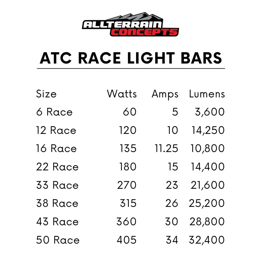 Race Series Light Bars 5
