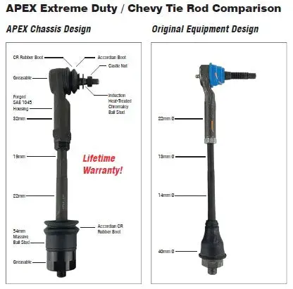 Apex Chevy/Gmc Super Hd Tie Rod Assembly - Apex Design (2) Tr103 2