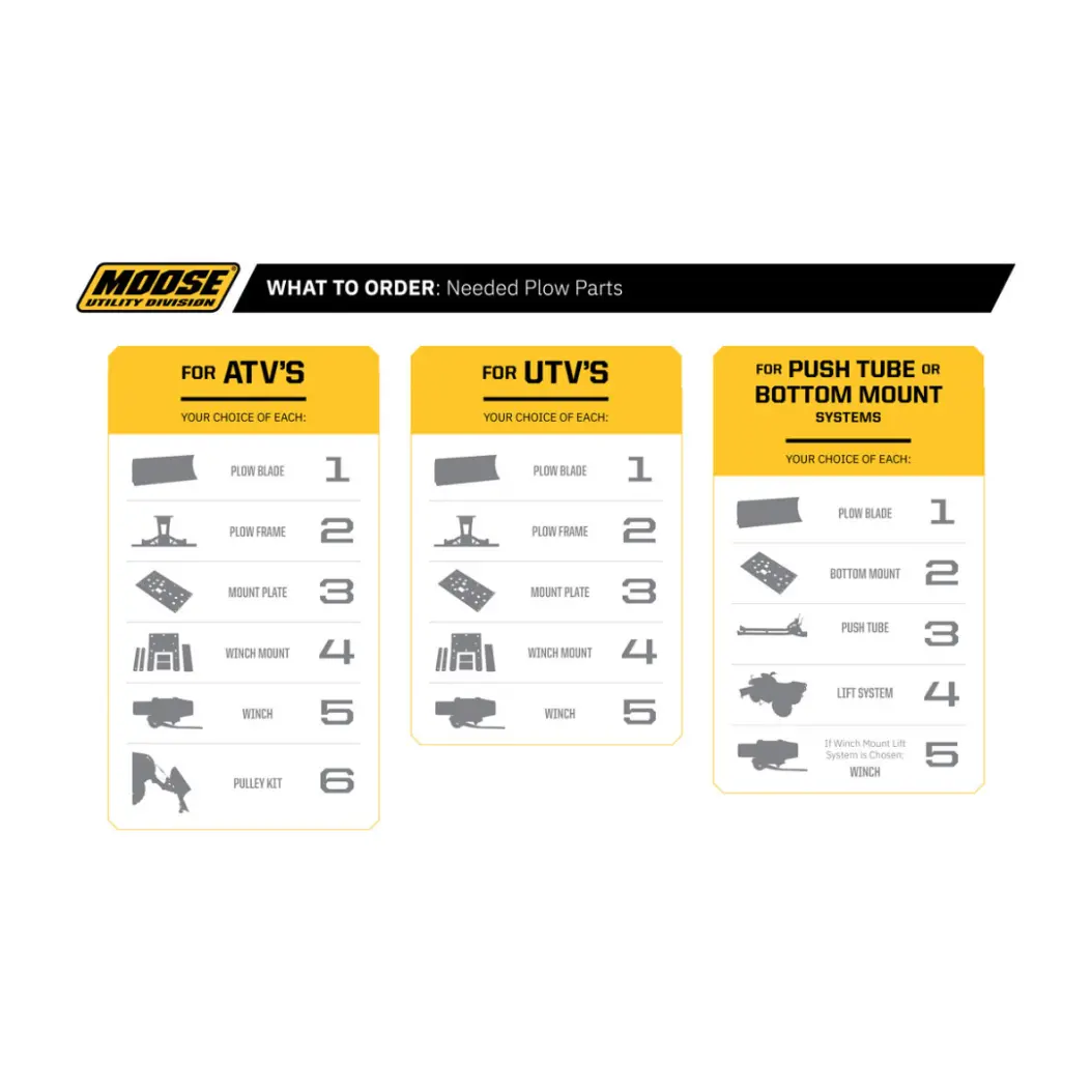 Polaris Rzr Xp 900 Snow Plow Mount 2