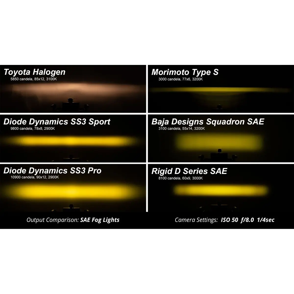 Stage Series 3" Yellow Sport Led Pods (Pair) 10